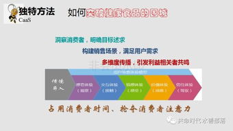 时尚食品完美营销 如何让酒类经营让客户欲罢不能