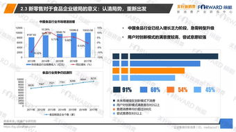 食品行业如何玩转新零售 4大品牌案例解析与3大策略建议（以酒类经营为例）